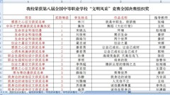 我校在全国中职学校文明风采大赛中取得历史性突破