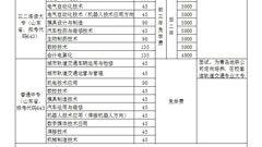 我校2014年招生计划