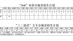 我校2014年分地市招生计划