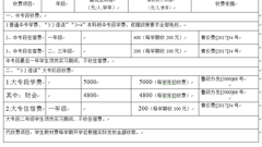 山东省轻工工程学校收费标准公示栏---2021/2022学年