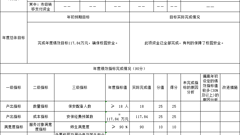 2021年山东省轻工工程学校部门决算