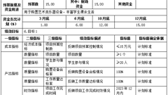 2023年山东省轻工工程学校部门预算
