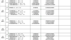 山东省轻工工程学校2022/2023学年第一学期教研活动时间安排