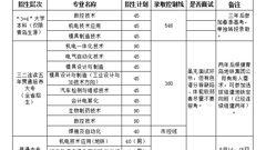 2016年招生计划