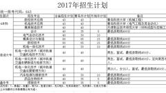2017年招生计划