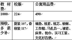 山东省轻工工程学校2017年入学须知