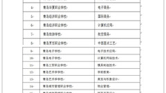 山东省轻工工程学校会计专业晋升青岛市骨干专业