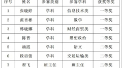 喜报｜山东省轻工工程学校教师在2021年青岛市优质课比赛中喜获佳绩