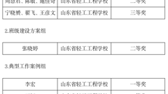 喜报｜山东省轻工工程学校教师在2022年青岛中职学校班主任能力比赛中喜获佳绩