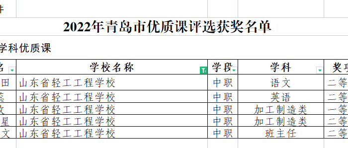 喜报｜山东省轻工工程学校教师在2022年市级优质课比赛中喜获佳绩