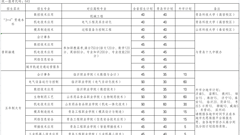 【轻工招生】山东省轻工工程学校2023年招生专业及招生计划
