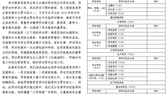 【轻工·全环境立德树人】劳动展风采 劳育励心智