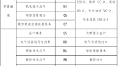 【轻工招生】山东省轻工工程学校2023年中考志愿填报、投档录取深度解读