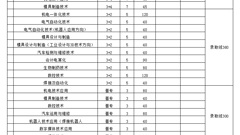 2015年山东省轻工工程学校报考说明
