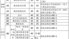 山东省轻工工程学校招生简章