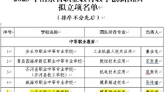 山东省轻工工程学校模具制造技术专业团队入选山东省职业教育教学创新团队